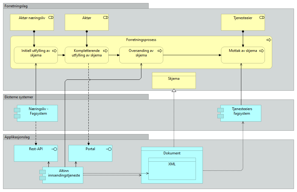 Innsendingstjenesten