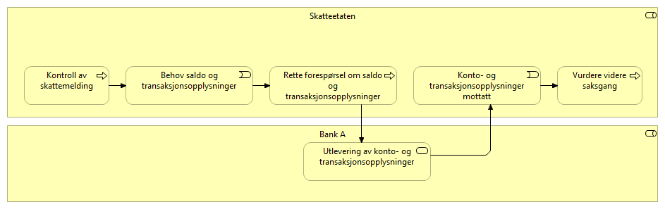 Innhenting av saldo og transaksjoner