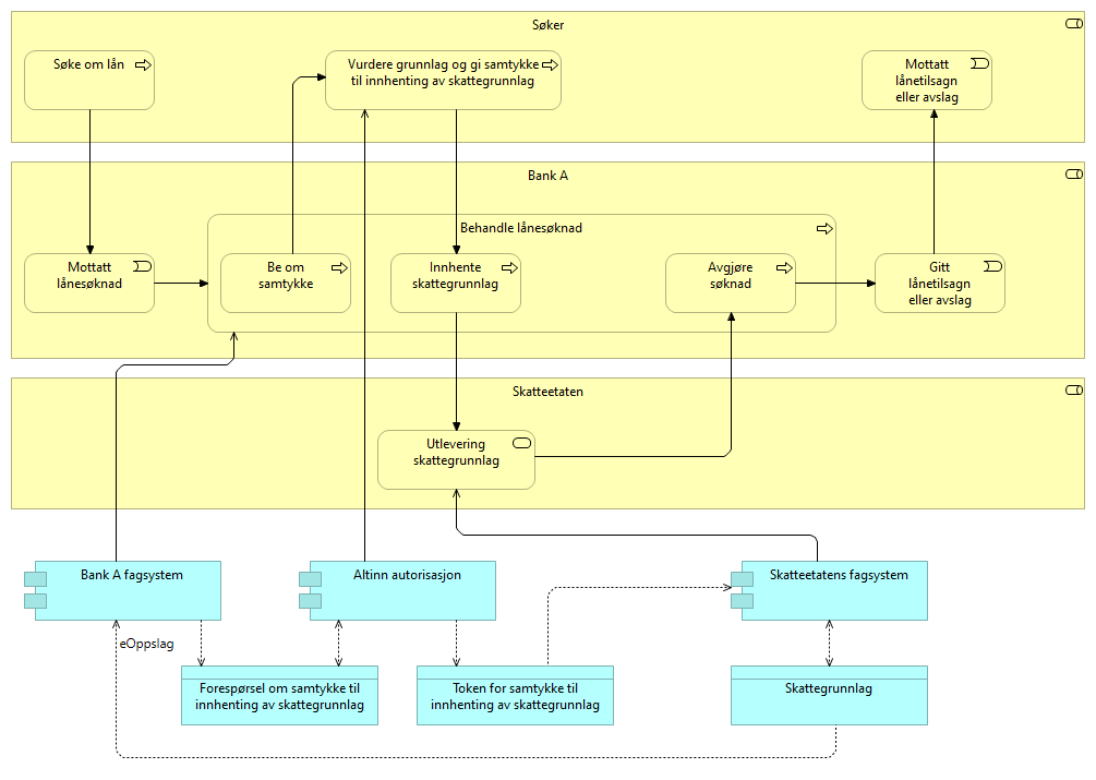 Samtykkebasert Lånesøknad (SBL) (copy)