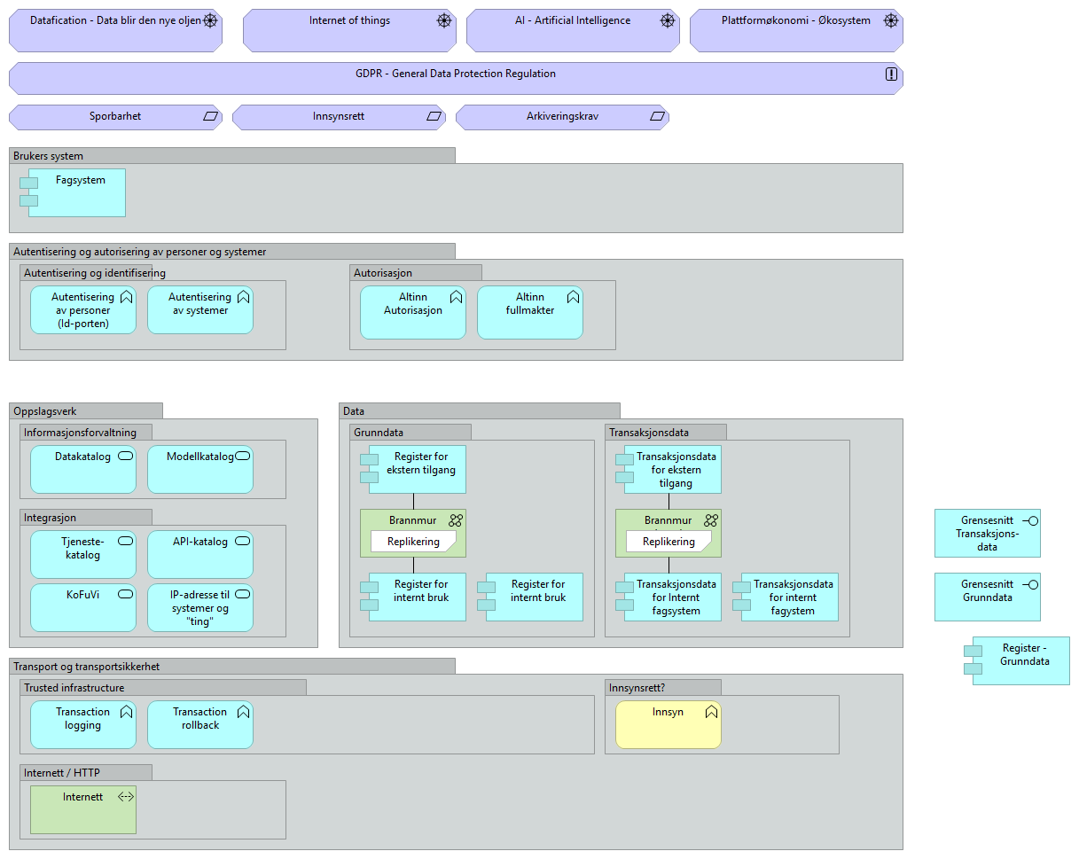 Skisse for oppslagsverk