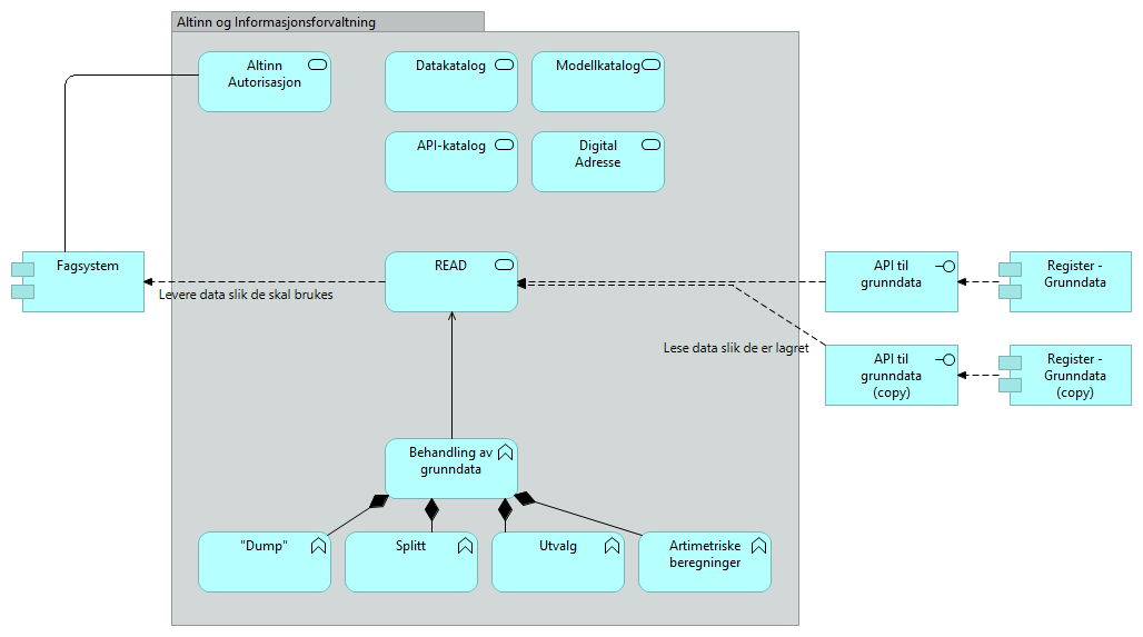 Infrastruktur for tilgang til grunndata