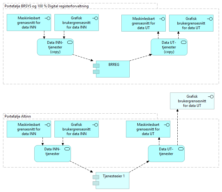Ett eller to systemer