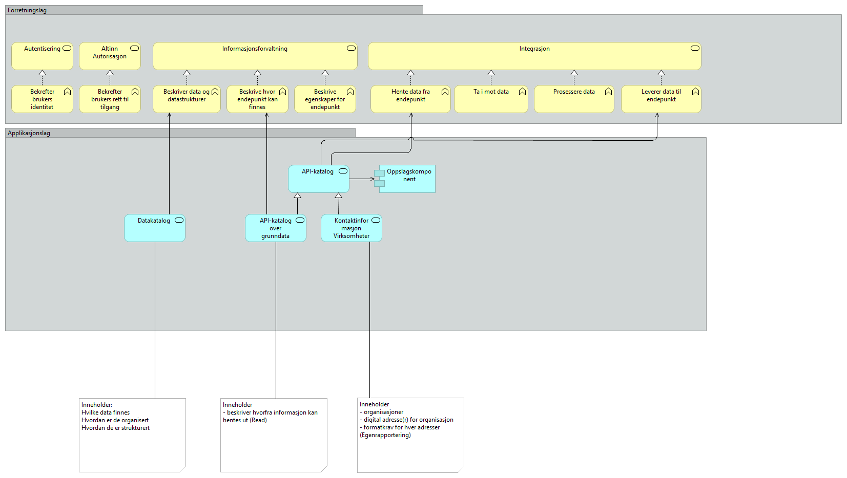 Integrasjonsplattformen